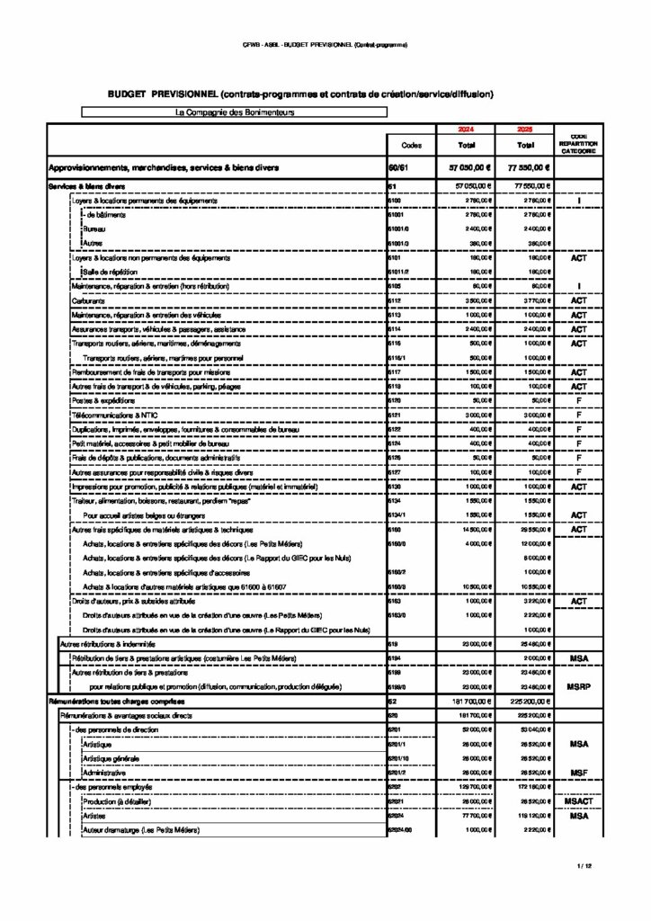 Budgets La Compagnie Des Bonimenteurs