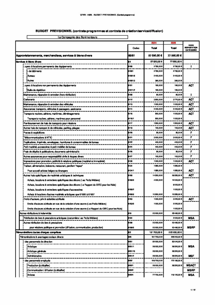 Budgets La Compagnie Des Bonimenteurs